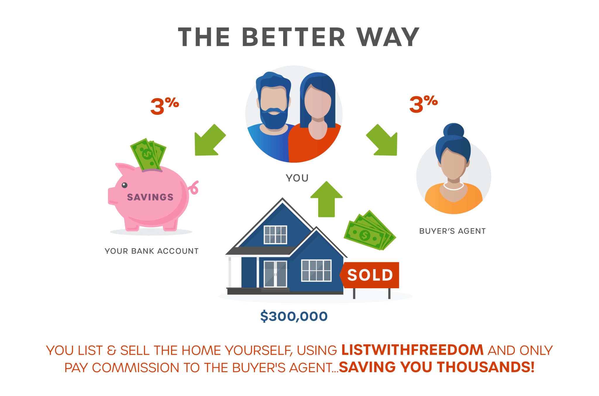 Does The Buyer S Agent Have To Be At Closing